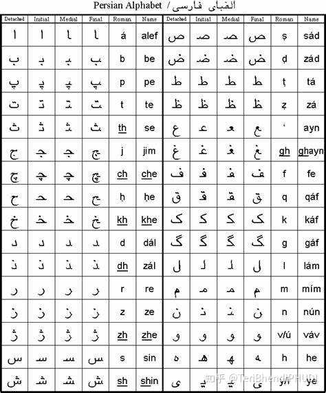 怎麼背波斯語字母表