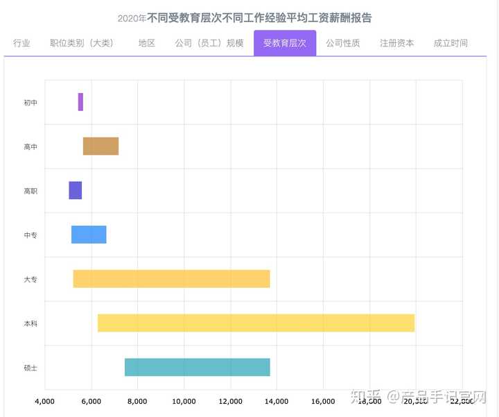 你是如何转行的 转行容易吗 知乎