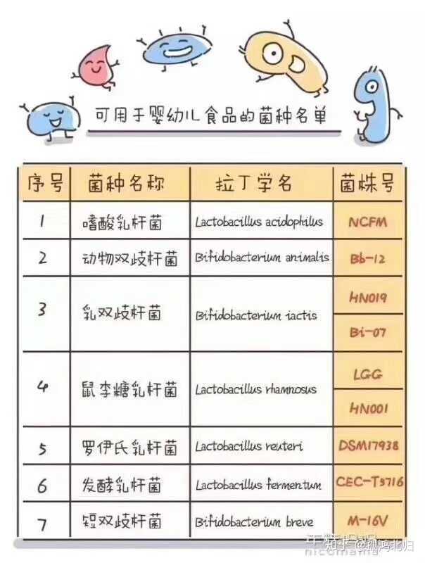 其中动物双歧杆菌bb-12是目前世界上临床研究最多的菌株,也是安全性最