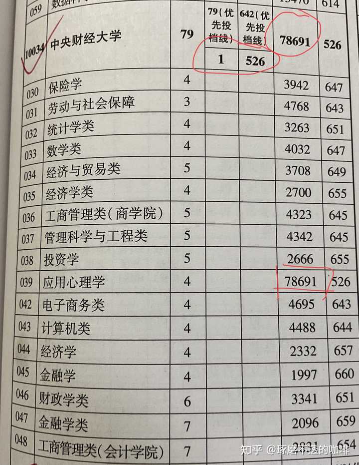 在东华高级中学复读是种什么样的体验 知乎 在东华高级中学复读是种什么样的体验 知乎
