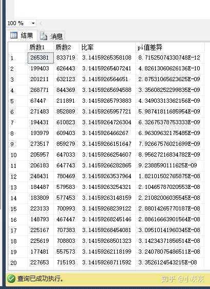 可以找到两个质数 他们的比值最接近p 吗 知乎 可以找到两个质数 他们的比值最接近p 吗 知乎