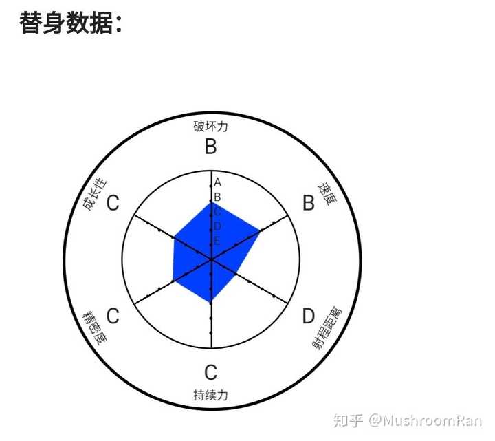 Jojo的奇妙冒险中 虹村亿泰的替身 轰炸空间 还有多大的潜能 能力使用方法 知乎