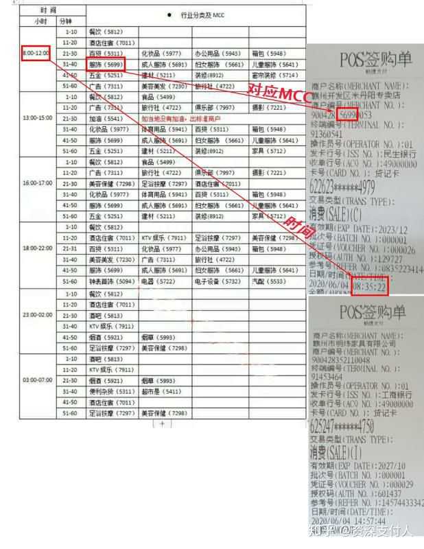 如何正确的选择pos机?