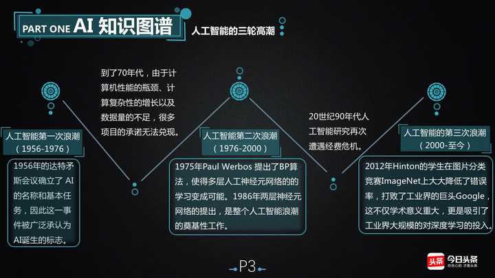 人工智能機器學習需要哪些基本的知識呢?