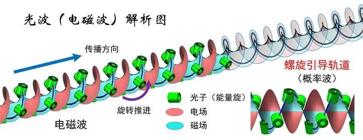 电磁波本质上到底是什么 知乎 电磁波本质上到底是什么 知乎