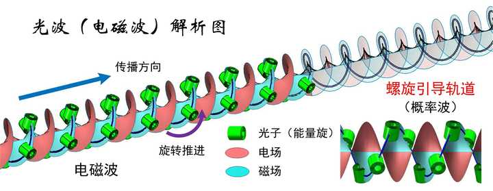 电磁波本质上到底是什么 知乎