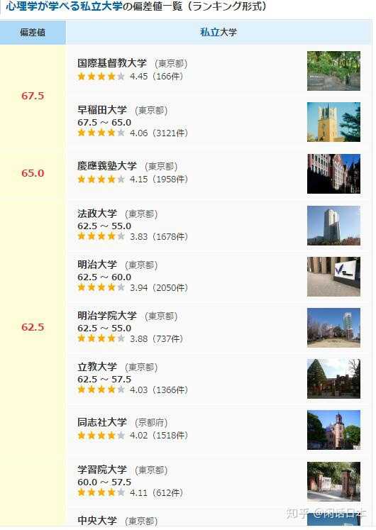 日本大学中哪个大学的心理学好 知乎 日本大学中哪个大学的心理学好 知乎