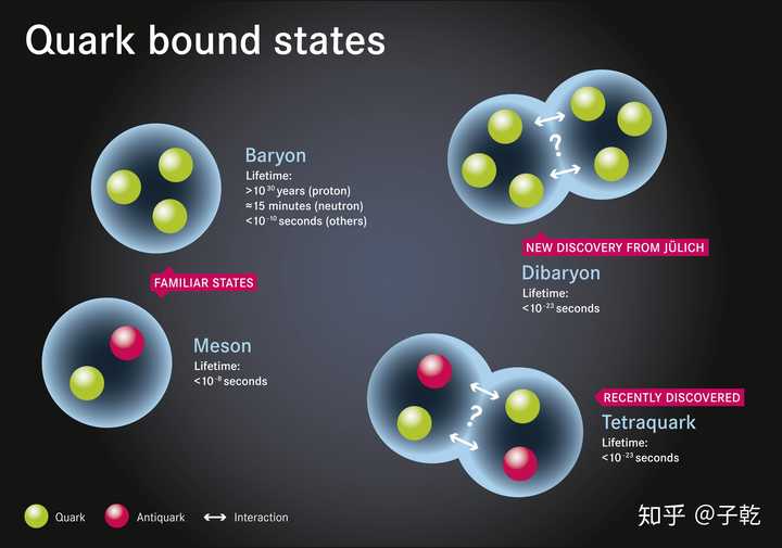 量子和夸克哪个更小 量子和夸克的区别 有没有比夸克小的粒子