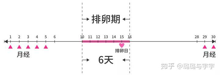 妊娠中期 出血 鮮血 妊娠中期に出血を繰り返すのは 助産師監修