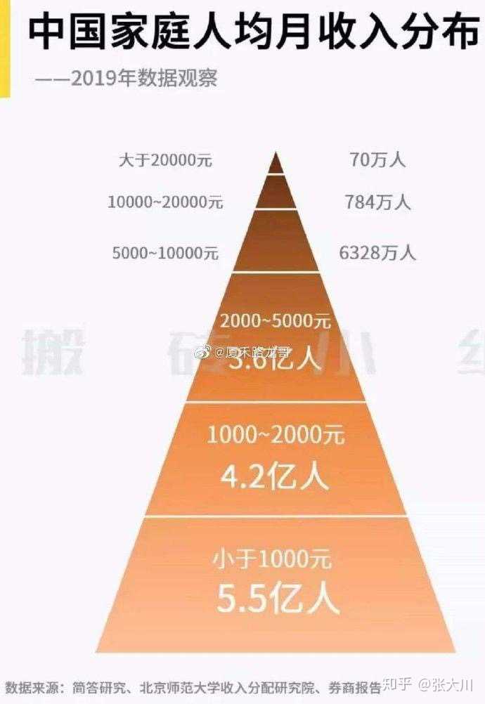 一千万够普通家庭用多久 知乎