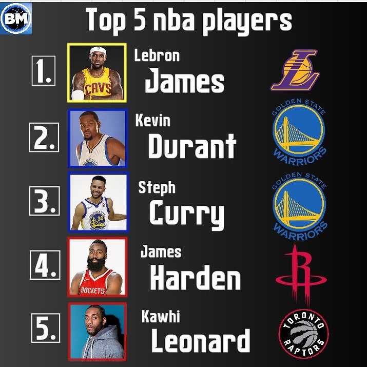 NBA现役球星实力排行：谁是最炙手可热的超级巨星？