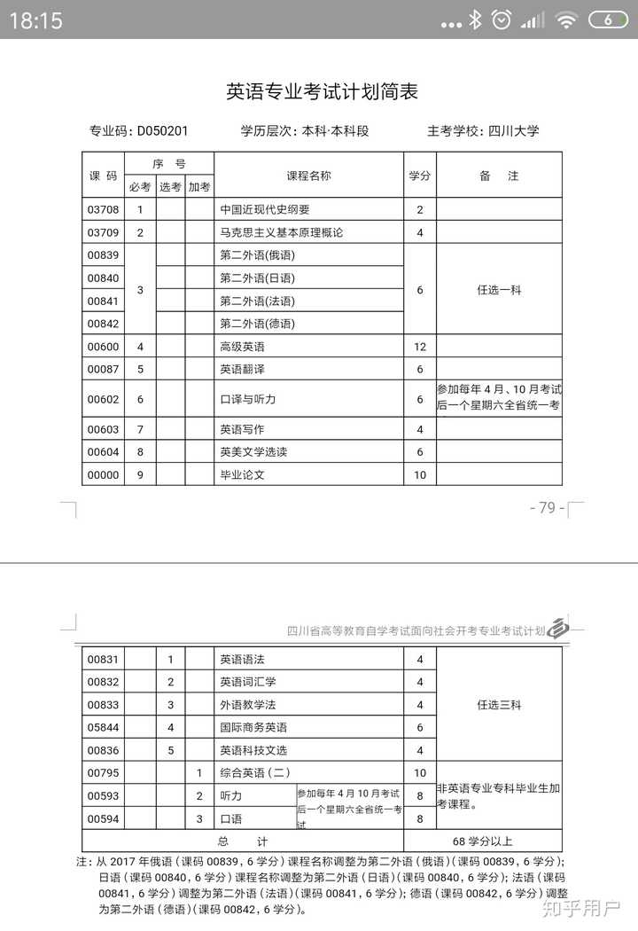 想问大家有没有自考英语本科的 知乎