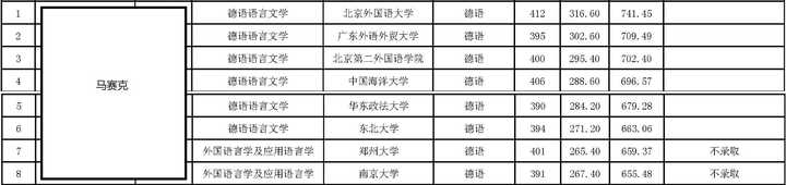 一个三本学校每次考试都是全系第一的学生和一个985学校挂三次科的学生 哪一个更有前途 知乎