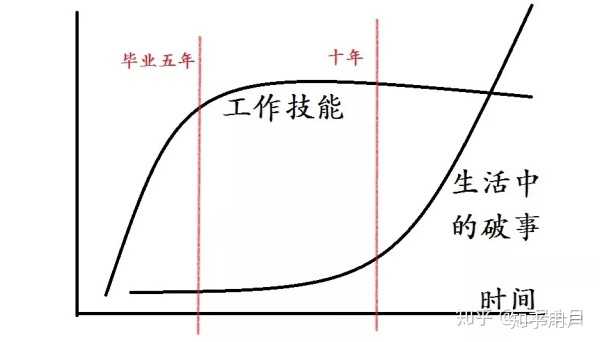 這個收入支出曲線成立嗎?具有普遍性嗎?