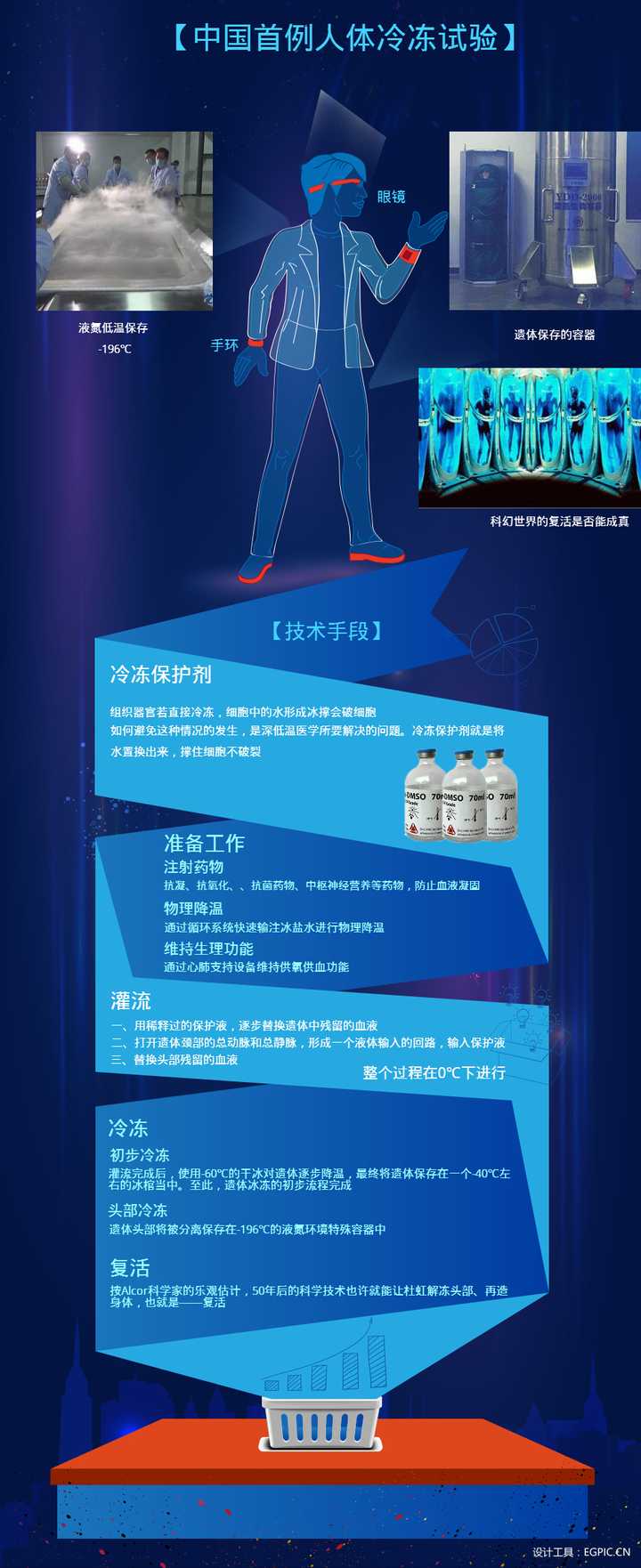 人体冷冻在现代医学下可行吗 知乎 人体冷冻在现代医学下可行吗 知乎