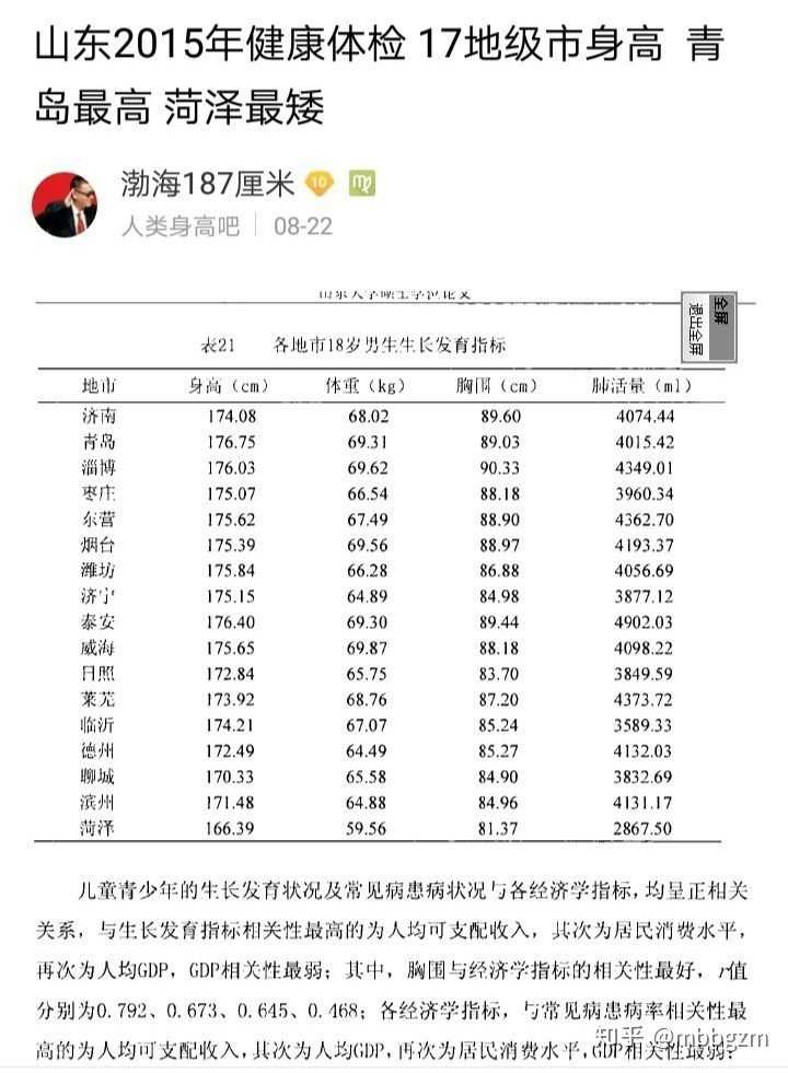 如何看待报告显示我国18 44 岁男性平均身高169 7 Cm 女性平均身高158 0 Cm 知乎 如何看待报告显示我国18 44 岁男性平均身高169 7 Cm 女性平均身高158 0 Cm 知乎