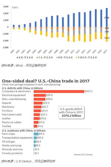 中美贸易战论文