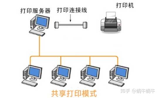  連wifi的電腦怎么共享打印機_連無線的電腦怎么能共享打印機