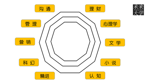 67 互聯網 我佛慈悲藏經閣 門衛 67 獨孤求敗研究院 黯然銷魂掌