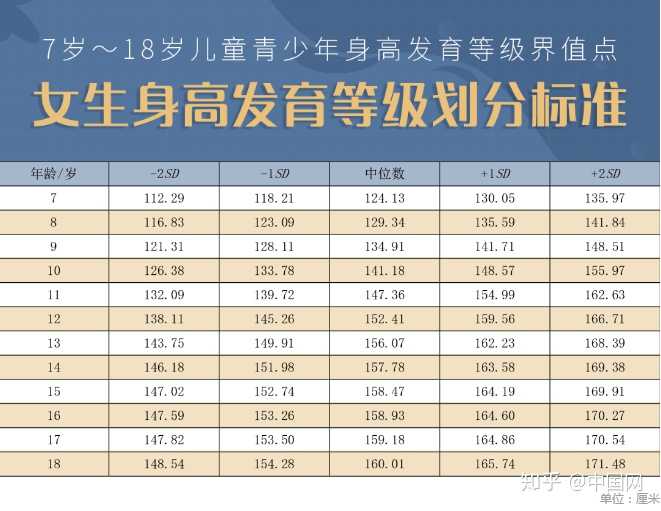 如何看待报告称中国 19 岁男性平均身高 1757cm,女性 163