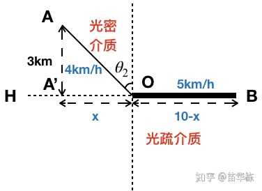 有哪些数学问题有经典的物理学证明或解释 知乎