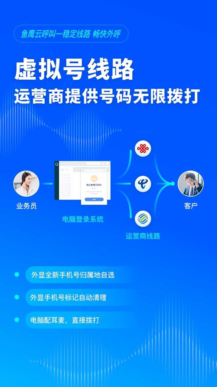 我是做电话销售的，有没有好用又便宜的电销系统？
