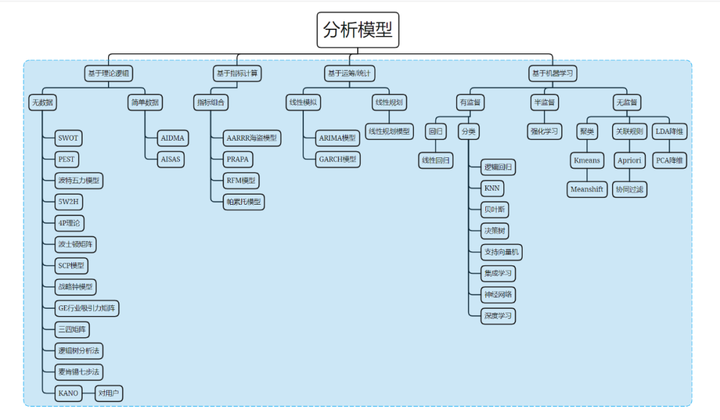 商业模式ONE体育发展的三个阶段