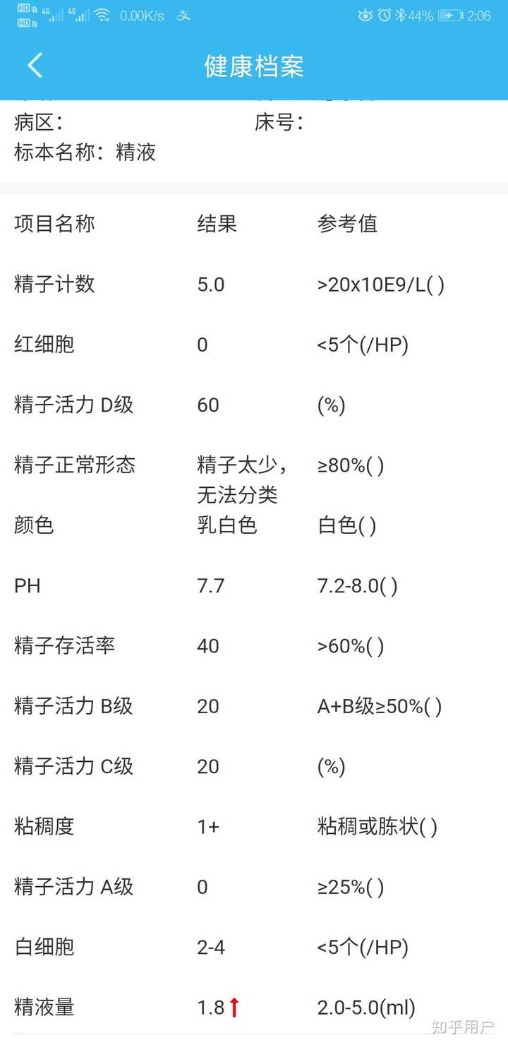 男性结扎多少钱图片