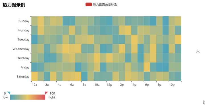 python如何画热力图
