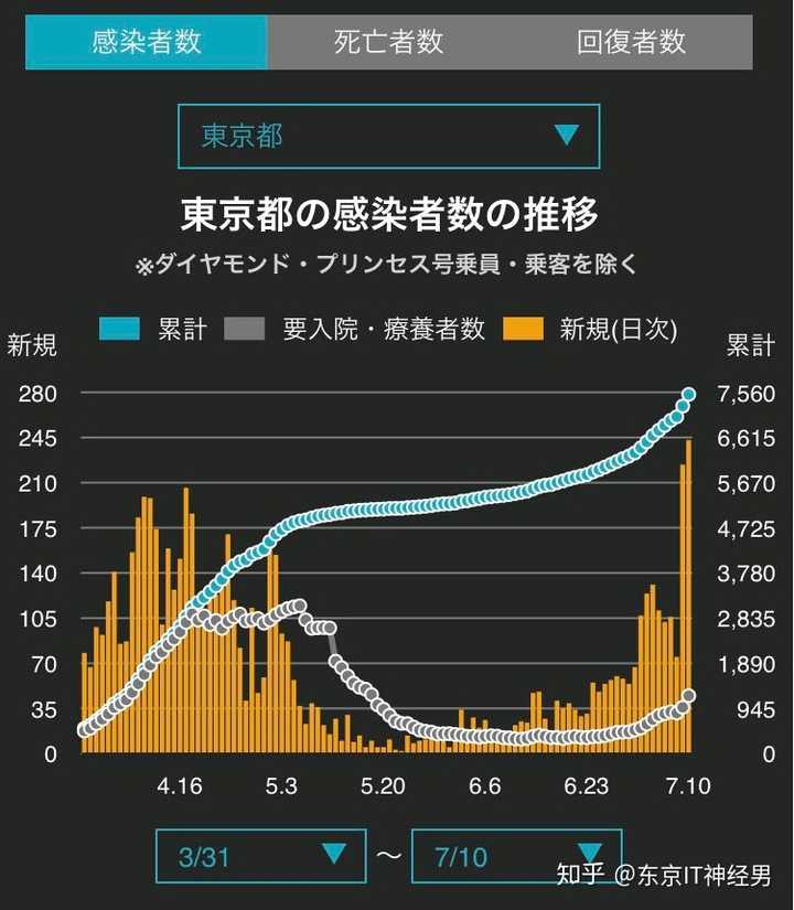 如何看待日本疫情日本疫情是否会二次爆发
