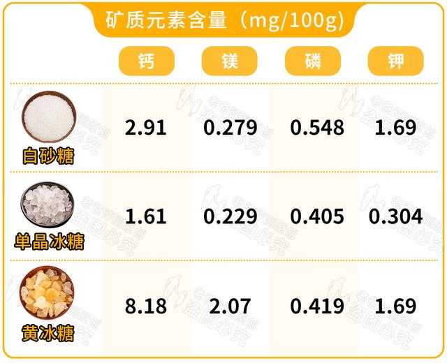 冰糖和白糖到底真的有那么大的区别吗 知乎