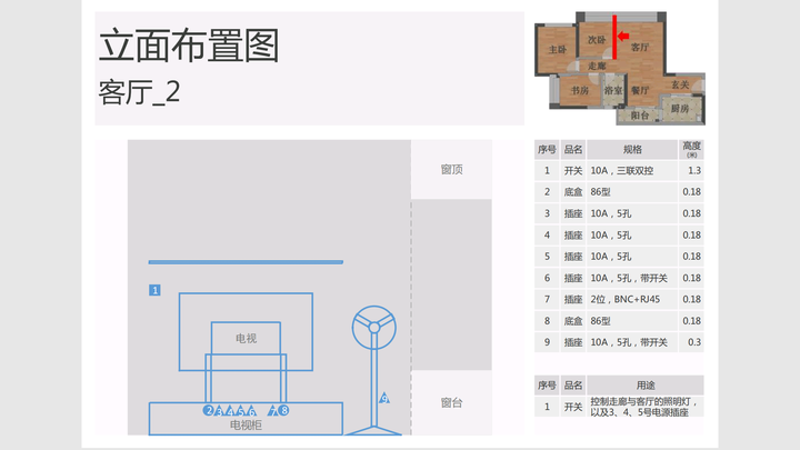 电视墙插座尺寸安装图图片