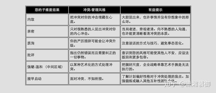 你的第一次mbti结果你自己认同吗 知乎 你的第一次mbti结果你自己认同吗 知乎