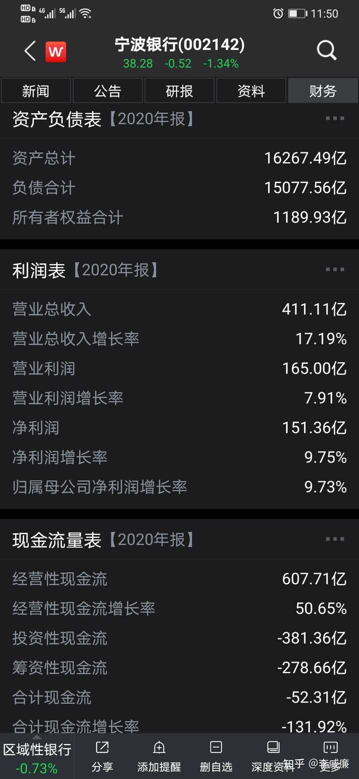 宁波银行待遇怎么样？