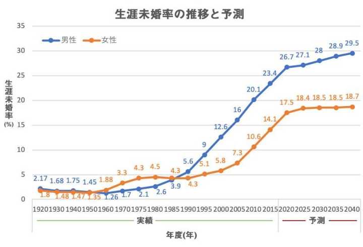 日本的少子化具体是什么原因造成的 知乎