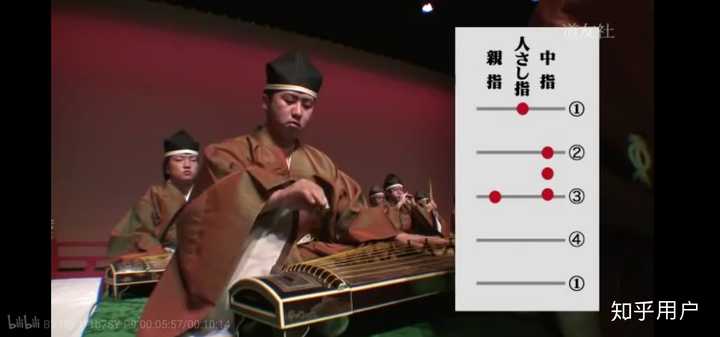 如何看待 唐代礼乐复原组 匿名用户的回答 知乎 如何看待 唐代礼乐复原组 匿名用户的回答 知乎