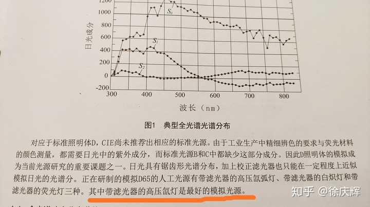 目前显色指数最高的光源是什么 显色指数最高的光源 挽美网