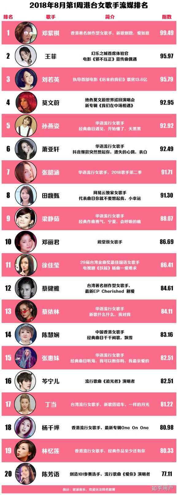 中国有哪些出色的女歌手 知乎 中国有哪些出色的女歌手 知乎