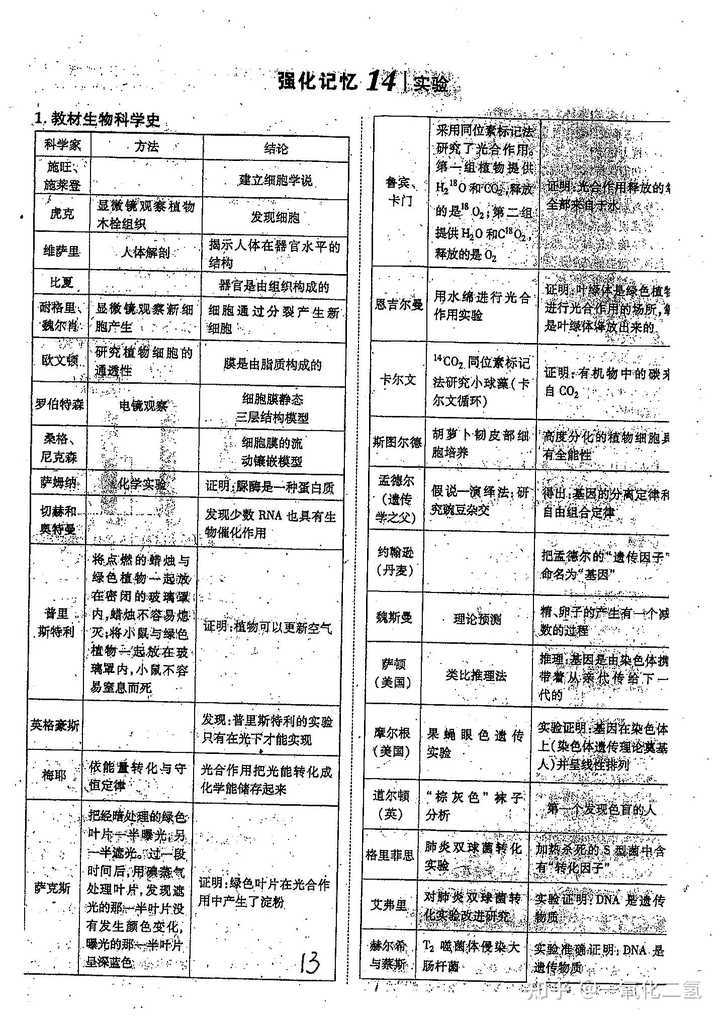 高考理综如何快速提分 知乎