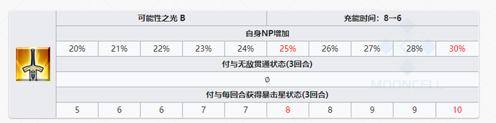 如何评价fgo仇阶信长 知乎