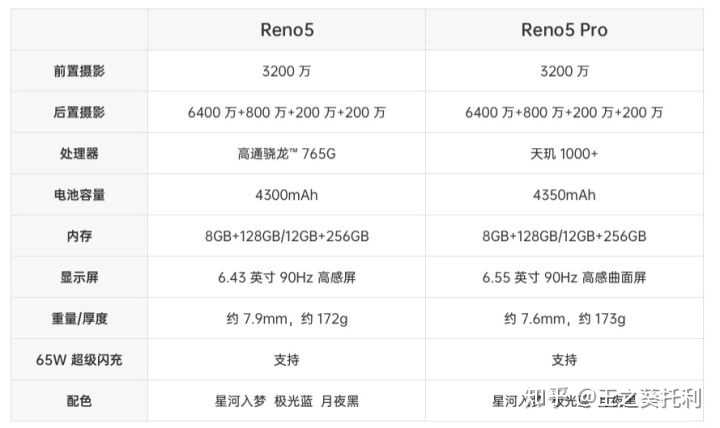 起售价为2699元的oppo reno5手机配置怎么样