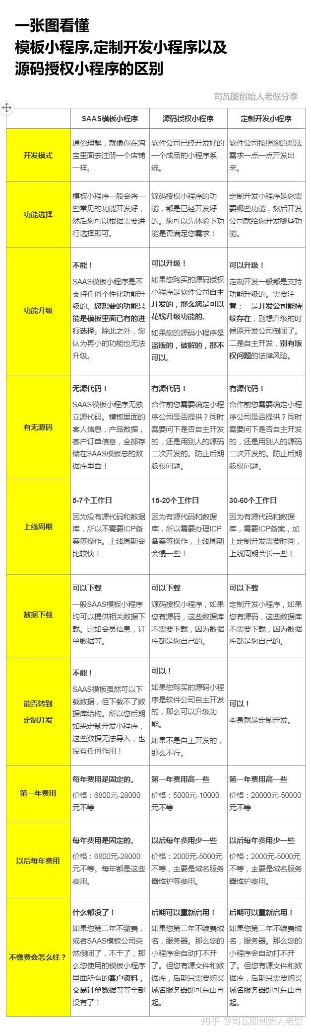 津巴布韦服务器租用收费价格都与哪些方面有关？  第1张