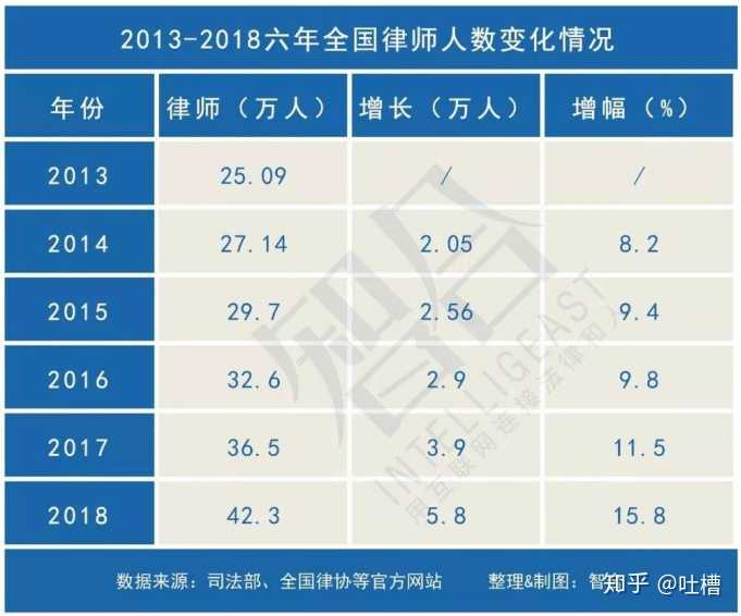 律师为什么要进行推广？