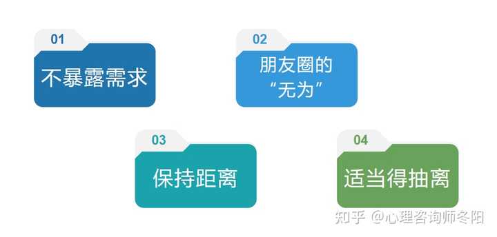 失，不“朝秦暮楚”。此外除了心态具体做法上，我们可以考虑几个方面：1、不暴露需求“需求”在挽回中就好