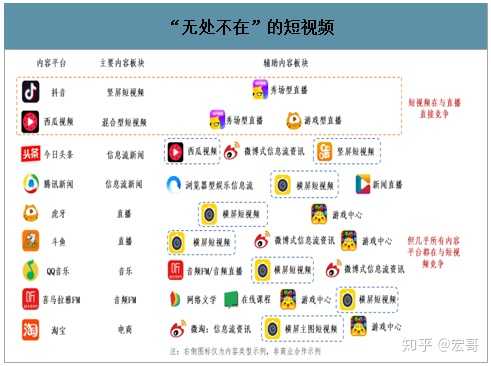 6,短视频-小视频平台排名:年度视频类应用排名如何?