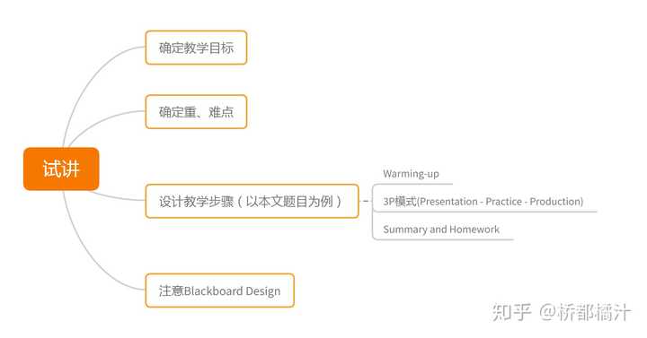 英语试讲教案h模板