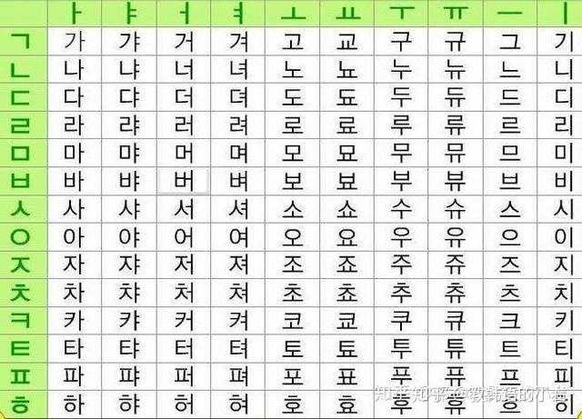 朝鲜语和韩语有区别吗?
