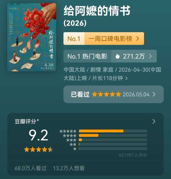 如何看待《给阿嬷的情书》成为近二十年内绝无仅有的一部口碑维持在9.2 分以上的华语院线剧情片？