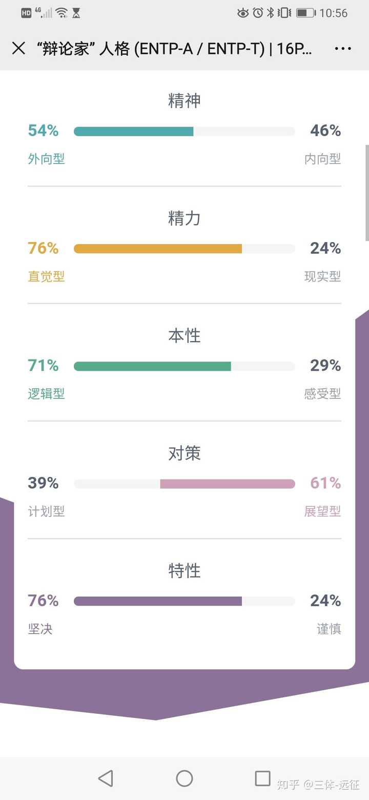 Intp们都没怀疑过mbti的准确性么 知乎 Intp们都没怀疑过mbti的准确性么 知乎