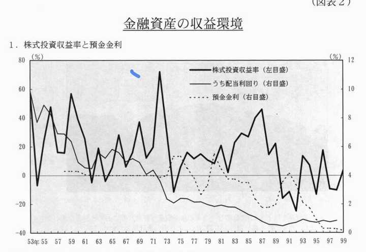 日本是如何陷入泡沫经济之中不能自拔的 文嘉的回答 知乎